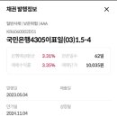 인후1동-03(국민은행 앞) | LS증권 (이베스트투자증권) 장외채권 국민은행 채권 국민은행 4305이표일(03)1.5-4 투자