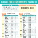 오사랑이비인후과의원 이미지