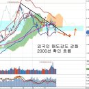 금리 동결 유력과 경기 저점, 삼성전자 실적과 인텔 차세대 반도체 이미지