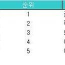 (주)한국자원개발 이미지