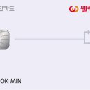 웰릭스렌탈