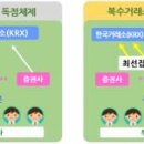 (주) 하루엔터테인먼트 이미지