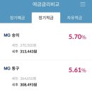 농협천곡지점 이미지