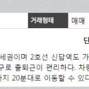 단지내양지공인중개사사무소 이미지