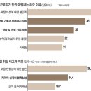 스타트업 2030 MZ세대 업무외 시간에 하는 공부는?