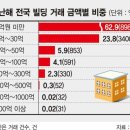 대도빌딩 이미지