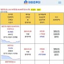 4월12일 동탄 실거래(건수:25건 시범리슈빌,반도1,부영6 외) 이미지