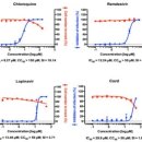 코로나-19(Covid-19) oral vaccine으로 연구개발 중인 나노식품(nanofood) 프로젝트 중 Cord-nanofood 이미지