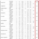 2024 삼육대 논술 합격개수(평균) 이미지