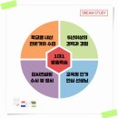 낙생고등학교 이미지