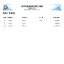 2025 닻별오리엔티어링클럽회장배 친선대회 경기결과 이미지