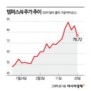 (주)소프트쇼크 이미지