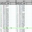 7월16일 근무배치현황 이미지