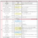 (주)세움투어 네이버블로그