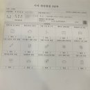 독립문점 기아오토큐 이미지