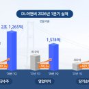 이앤씨 연합인포맥스