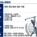 인천국제CC 네이버블로그
