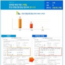 경희손한의원 이미지