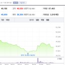 (주)두산테스나 이미지