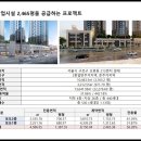 천왕역 이미지