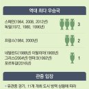 그냥 심심해서요. (10008) 2020 유럽축구선수권대회 이미지