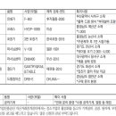 케이아이에프