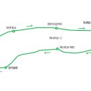 소양강주유소 이미지