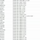 동남장여관 이미지