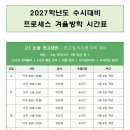 분당프로세스논술학원
