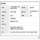 평내로 145 이미지