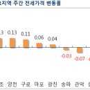 용산-후암-2500 이미지