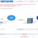 소나무숲펜션 이미지