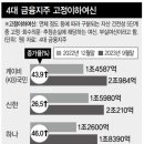 케이비통상