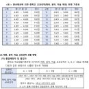 감각의논리미술학원