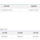 남현동-48 이미지