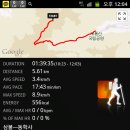 계룡산(장군봉에서 삼불봉과 관음봉을 거쳐 동학사로!) 한 바퀴 GPS측정! 이미지