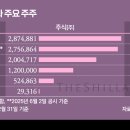 주주스토리 이미지