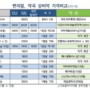 건지약국 이미지