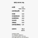 카페요트