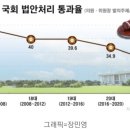 [단독] 민생보다 정쟁만 일삼는데… 국회의원, 설날 상여금 414만원 받았다 이미지