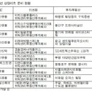 십정주유소 이미지