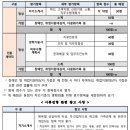 창업진흥원 채용 공고, 자소서, 연봉(2025년)
