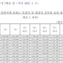 공무원 봉급표2025 이미지