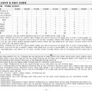 (주)이가이앤씨 건축사사무소 이미지