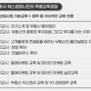 부동산 입문 기본 용어 정리 이미지