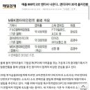 '코어콘텐츠미디어'와 'FNC엔터테인먼트'가 병합? 또는 가수의 소속사가 옮겨지나? 이미지