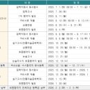 한국전통문화대학교 이미지