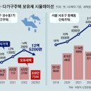 그냥 심심해서요. (19484) 단독주택 공시가 5.95% 하락 이미지