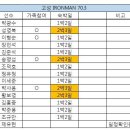 19.5.26 고성 IRONMAN 70.3 숙박공지 이미지