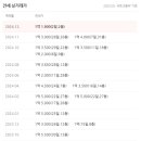 현대메트로타워1차 이미지